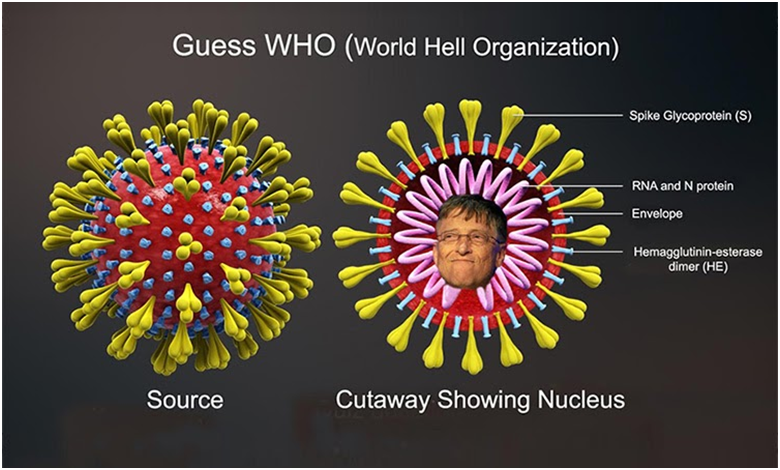 Guess WHO (World Hell Organization)