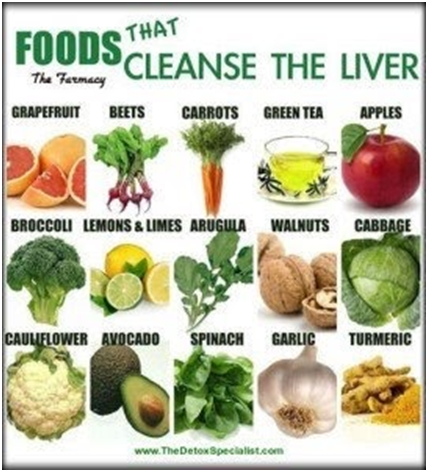 Foods that cleanse the liver: grapefruit, beets, carrots, green tea, apples, broccoli, lemons & limes, arugula, walnuts, cabbage, cauliflower, avocado, spinach, garlic, turmeric