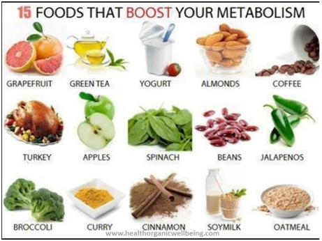 Foods that boost your metabolism: grapefruit, green tea, yogurt, almonds, coffee, turkey, apples, spinach, beans, jalapenos, broccoli, curry, cinnamon, soymilk, oatmeal