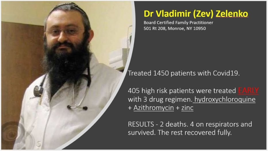 Dr Vladimir (Zev) Zelenko - board certified family practitioner
Treated 1450 patients with Covid19.
405 high-risk patients were treated EARLY with 3-drug regimen. hydroxychloroquine + Azithromycin + zinc.
RESULTS: 2 deaths. 4 on respirators and survived. The rest recovered fully.